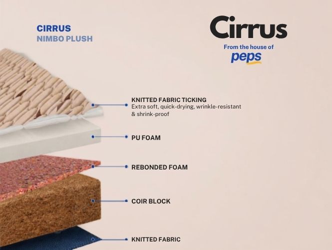 Nimbo Plus Series Mattress