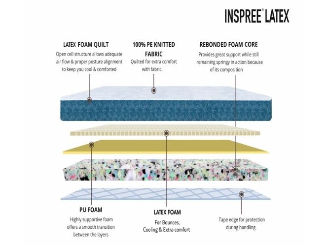 Inspree Latex Normal Mattress