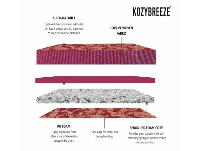Cirrus Kozybreeze Mattress