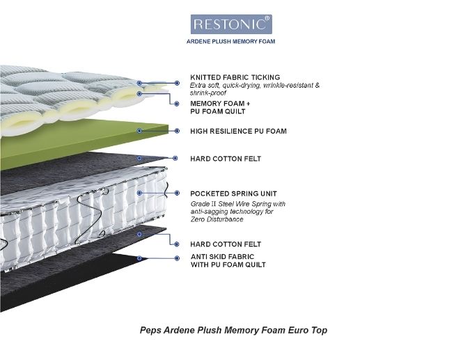 Peps Restonic Ardene Plush Euro Top Mattress