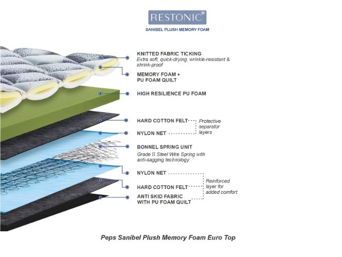 Peps Restonic Sanibel Plush Euro Top Mattress