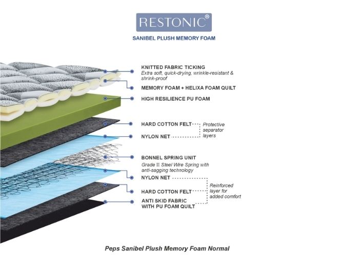 Peps Restonic Sanibel Plush Mattress