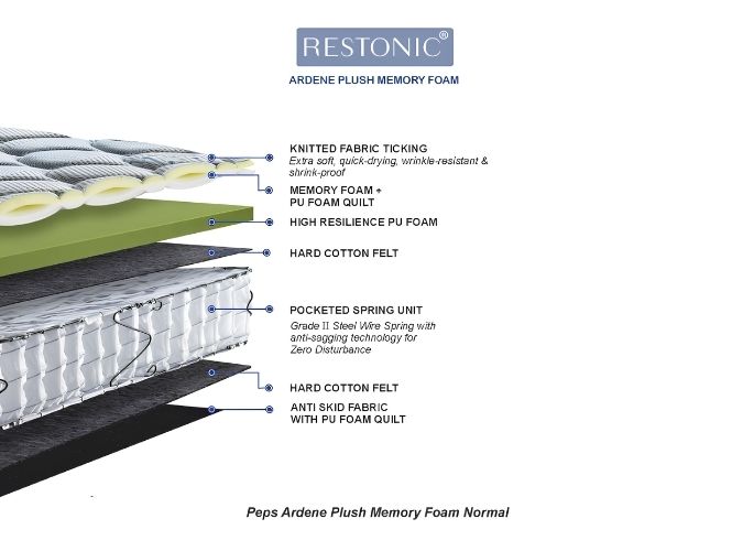 Peps Restonic Ardene Plush Mattress