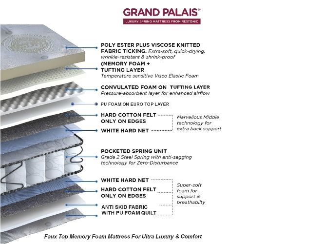Peps Restonic Ultra Premium Grand Palais Mattress