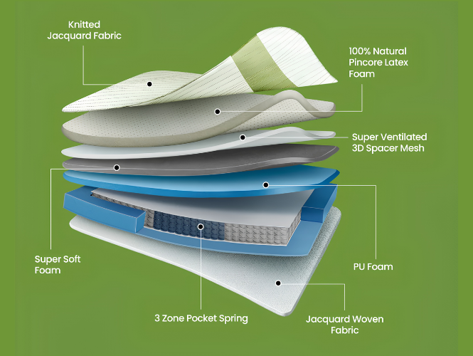 Duroflex Prana Pocket Spring Latex Mattress