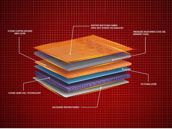 Duroflex Quboid Arctic Ice Qube Cell Technology Mattress