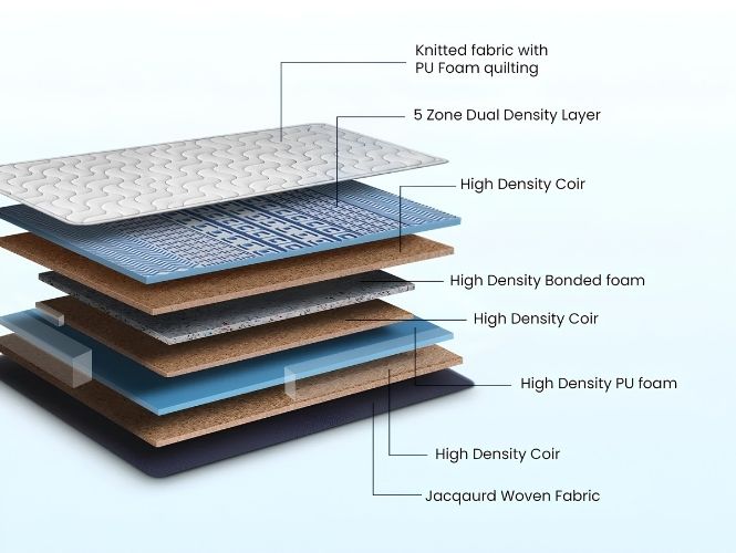 Duroflex Back Magic Orthopedic Coir Mattress