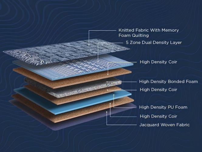 Duropedic Spine X Mattress