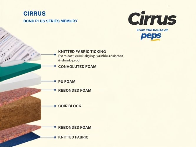 Cirrus Bond Plush Memory Foam Mattress