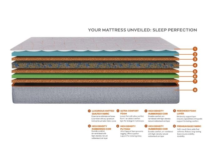 Sleepyhead COCO Coir Orthopedic Natural Cooling Effect Mattress