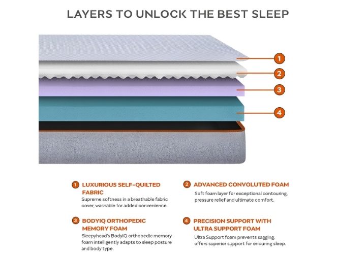Sleepyhead Prime Body IQ Orthopedic Memory Foam Mattress
