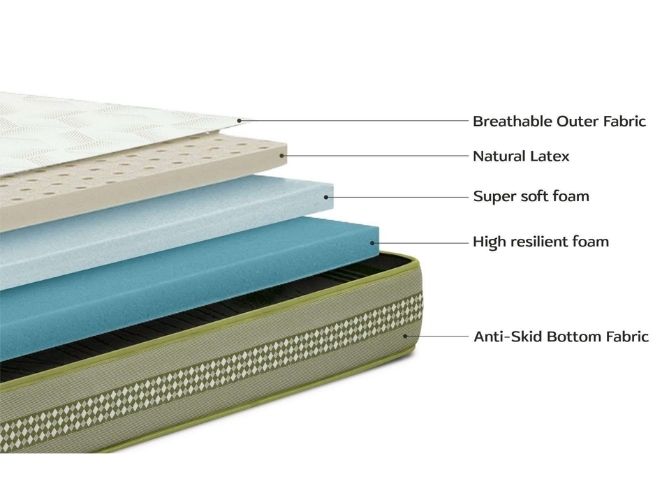 Damro Latexa Latex Mattress 8 inches