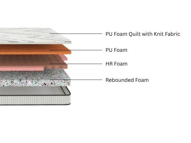 Nilkamal Sleep Ortho Bounce Mattress