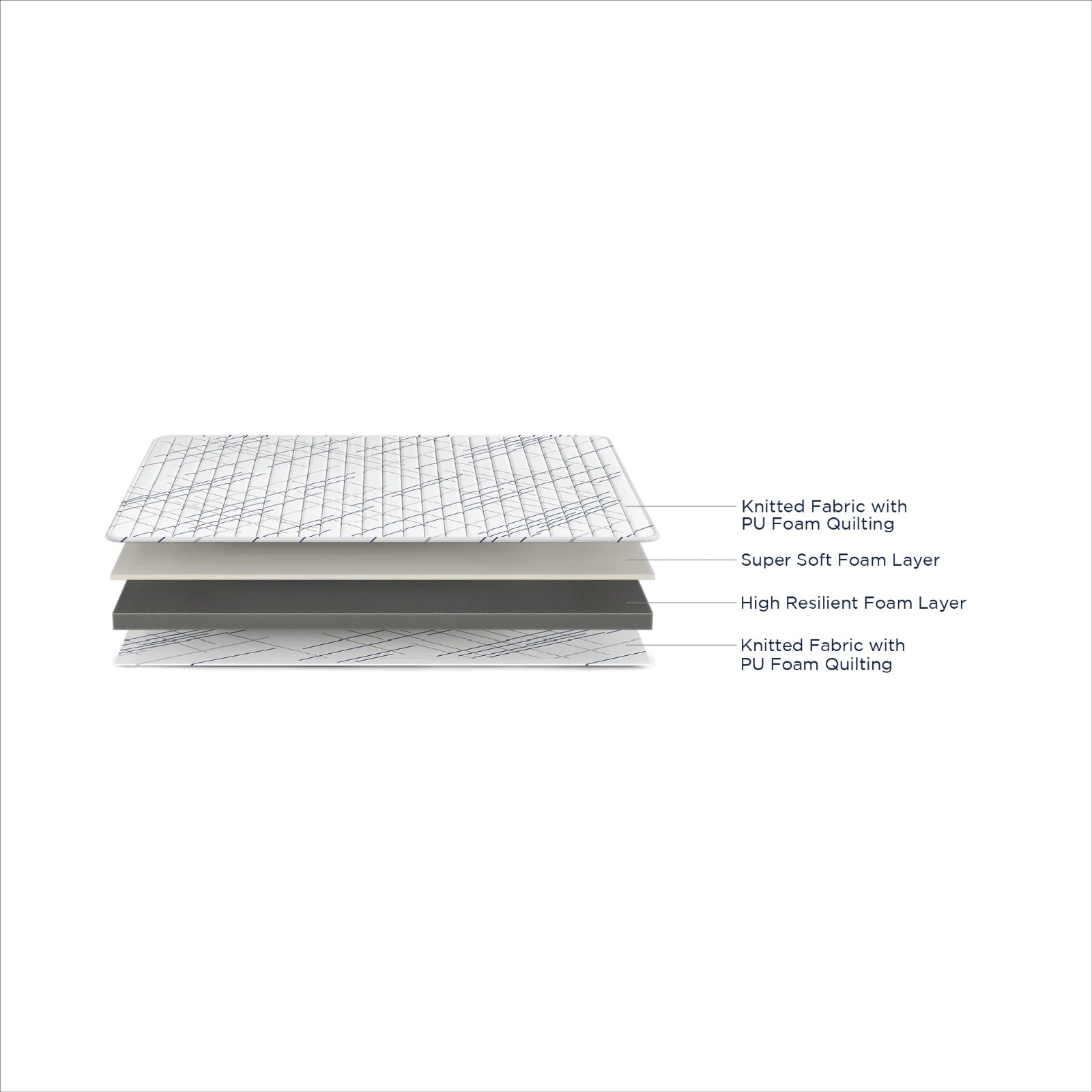 Duroflex Essential Edge Dual Sided Foam Mattress