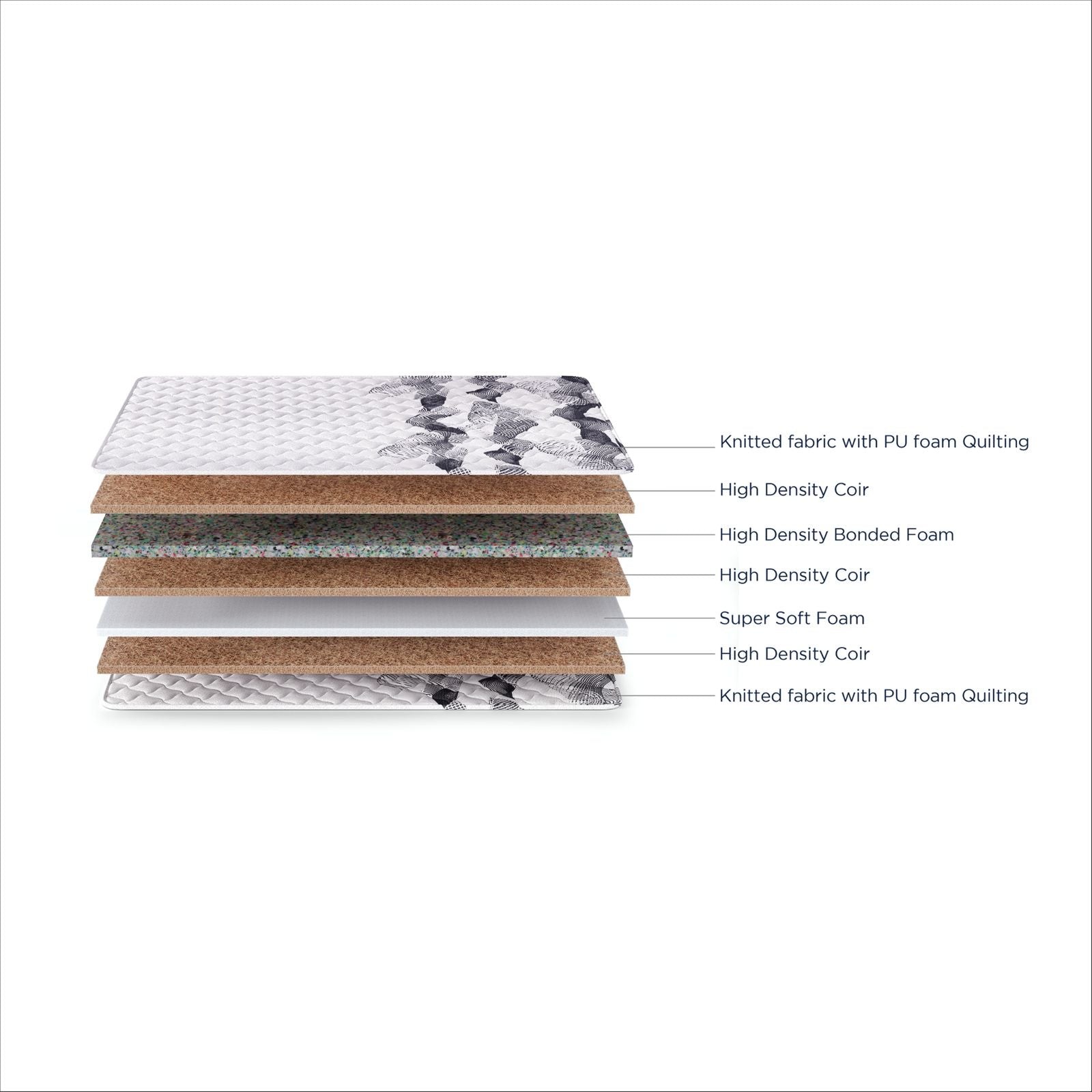 Duroflex Essential Durobond Pro Dual Side Coir Mattress