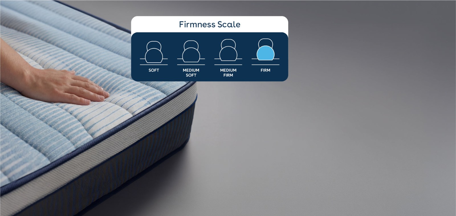 Duroflex Airboost 3.6 Orthopedic Mattress