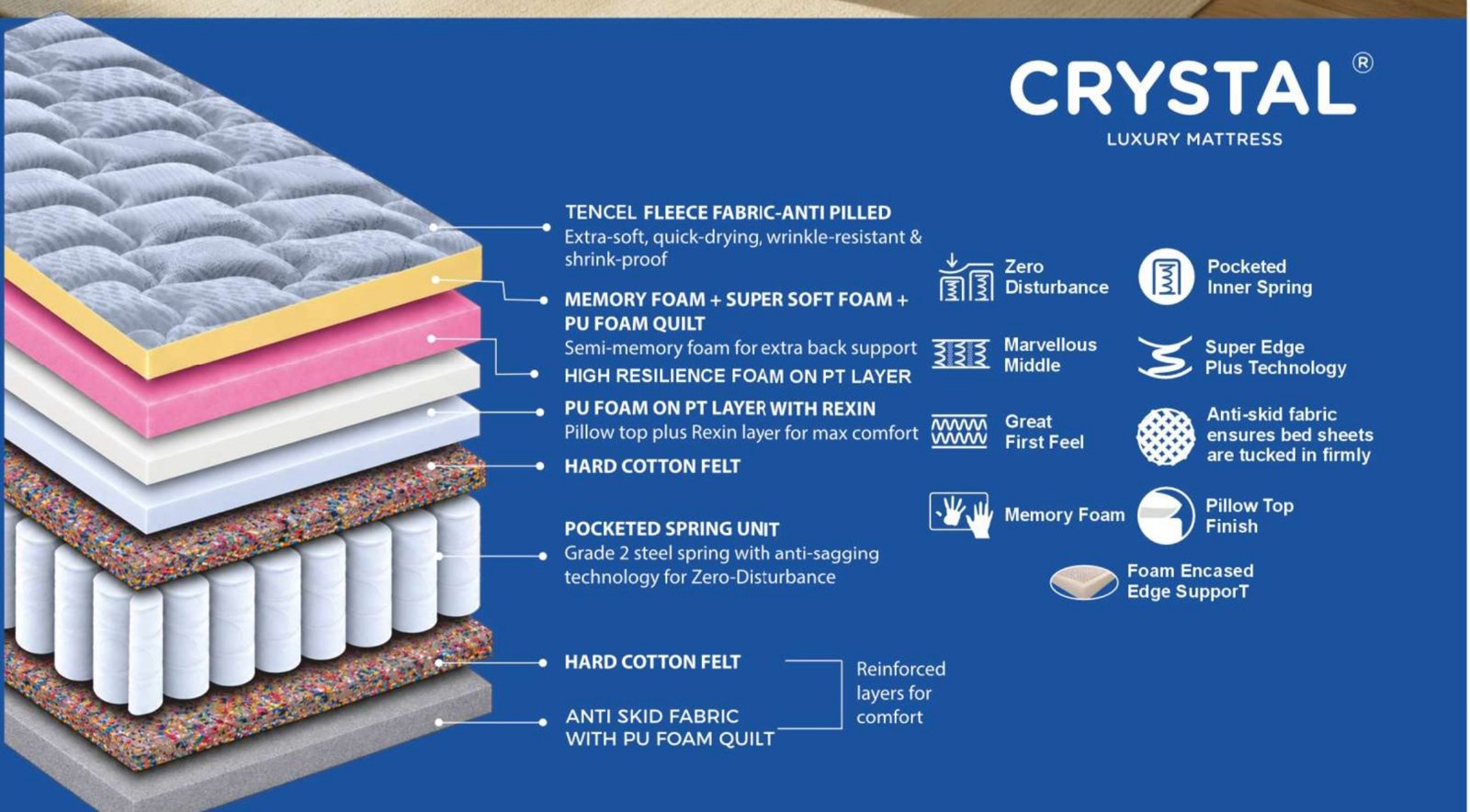 Peps Crystal Luxury Pocket Spring Pillow Top Mattress