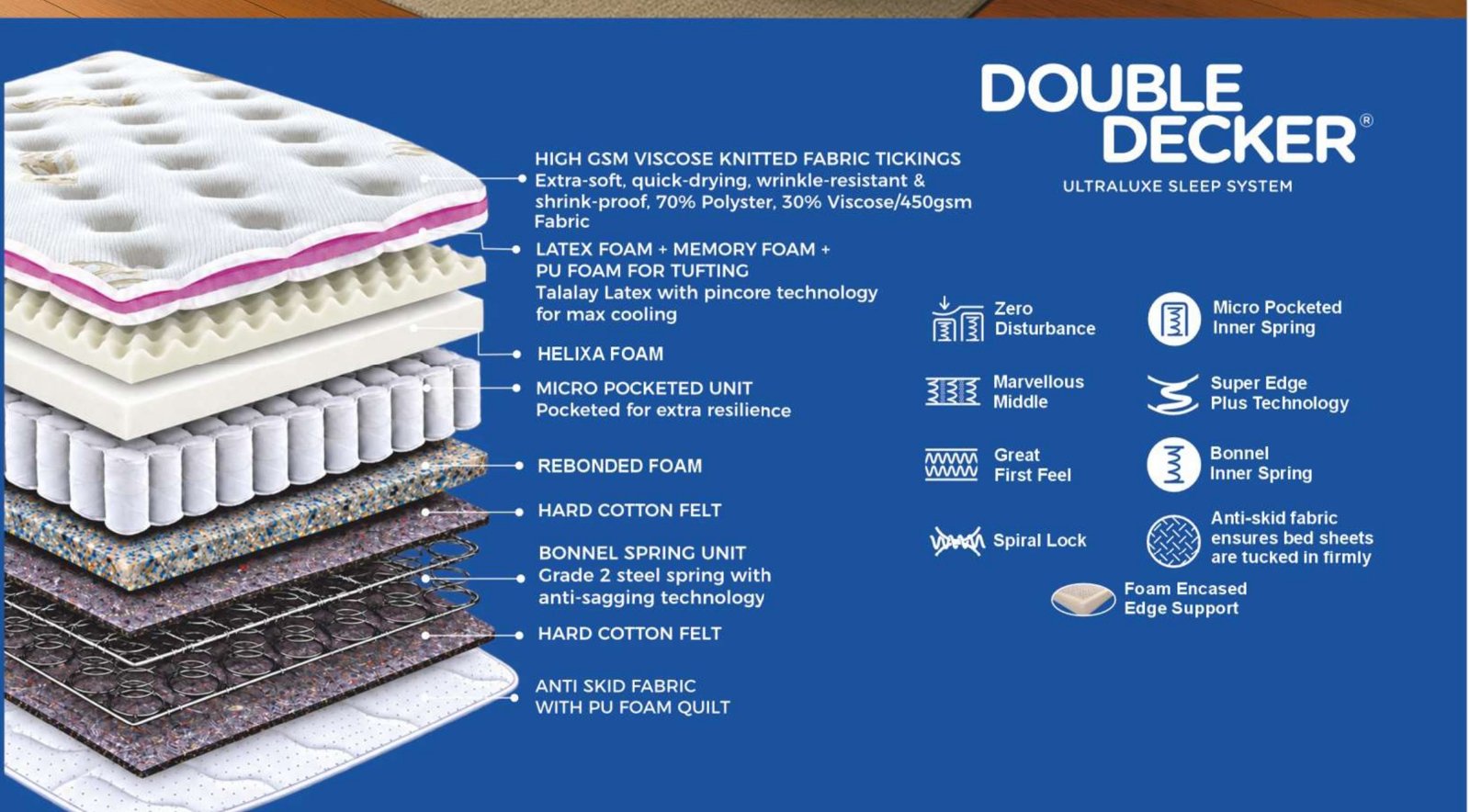 Peps Double Decker Ultraluxe Sleep System Mattress