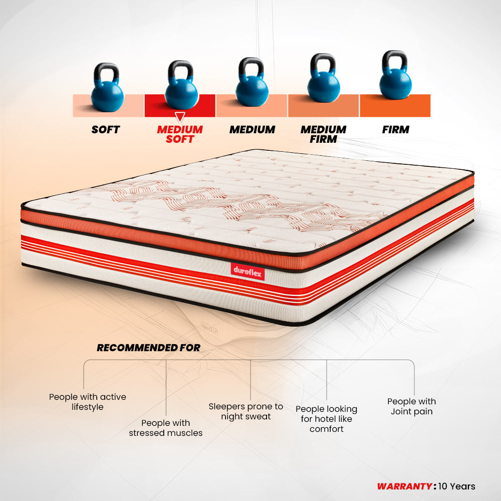 Duroflex Boltt Plus Arctic Ice Spring Mattress with Euro Top